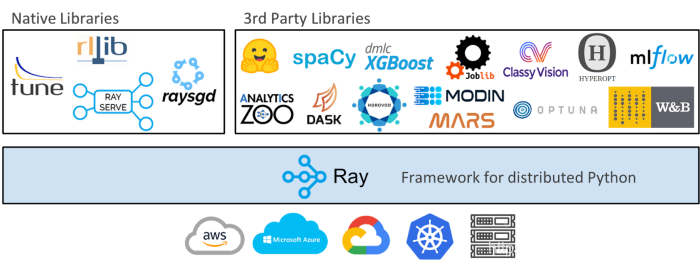 PyTorch & 分布式框架 Ray ：保姆级入门教程