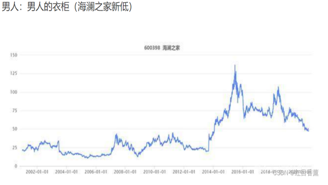 大数据能做什么?