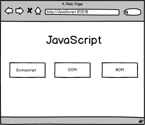 爬虫不得不学之 JavaScript 入门篇