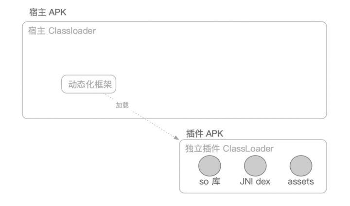 动态下发 so 库在 Android APK 安装包瘦身方面的应用