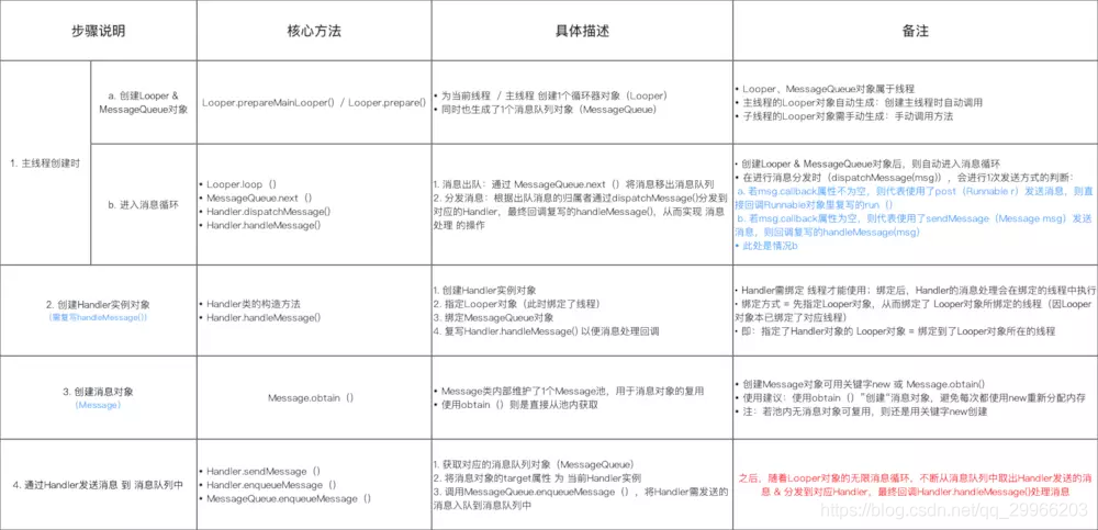 自学编程找工作！我阿里P7了解到的Android面试的一些小内幕！面试心得体会