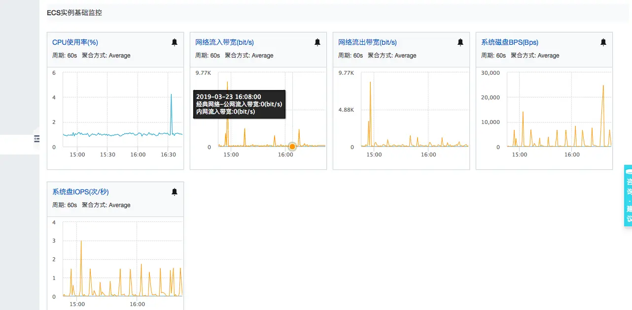 Python获取阿里云产品云监控数据指标