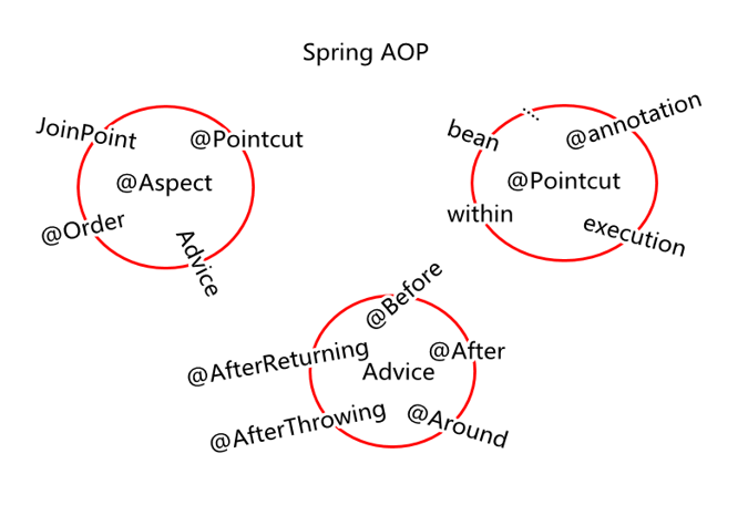 SpringBoot强化篇（八）-- Spring AOP