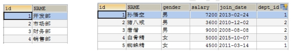 MySQL第03篇：SQL进阶