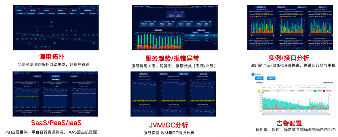 “1-5-15”原则：中国联通数字化监控平台可观测稳定性保障实践