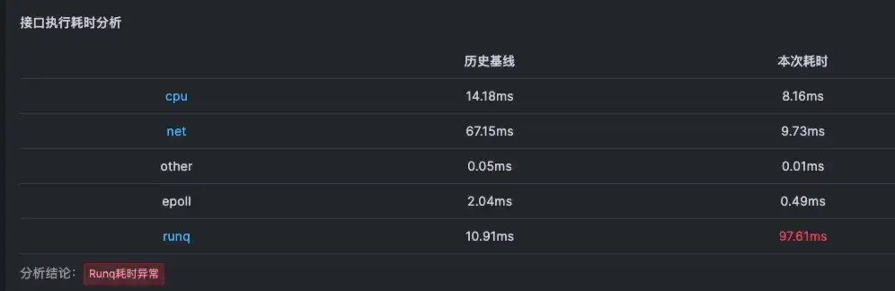 最佳实践：深入理解线程池参数设置