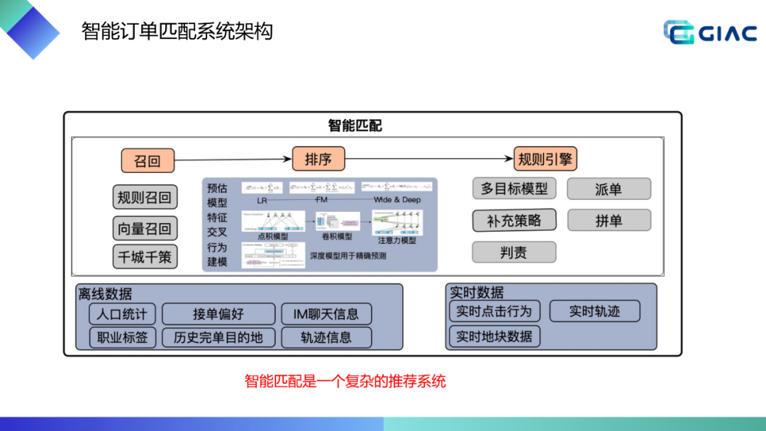哈啰顺风车智能交易体系建设（上）