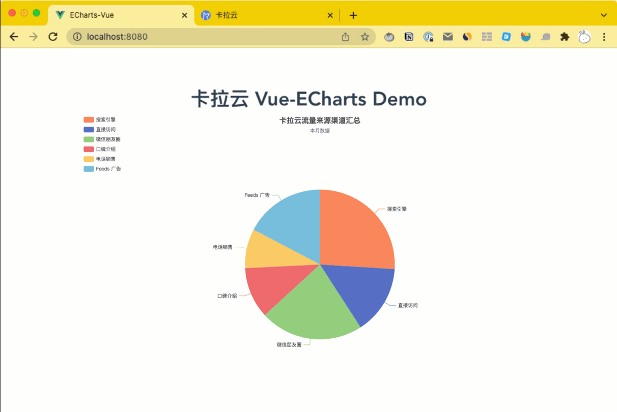 ECharts 饼状图颜色设置教程 - 4 种方式设置饼图颜色