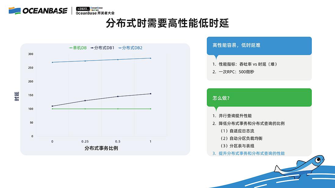 杨志丰：一文详解，什么是单机分布式一体化？