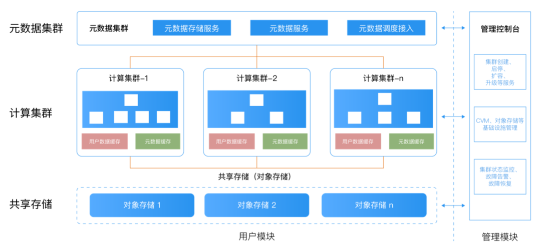 HashData云数仓元数据服务设计及实现