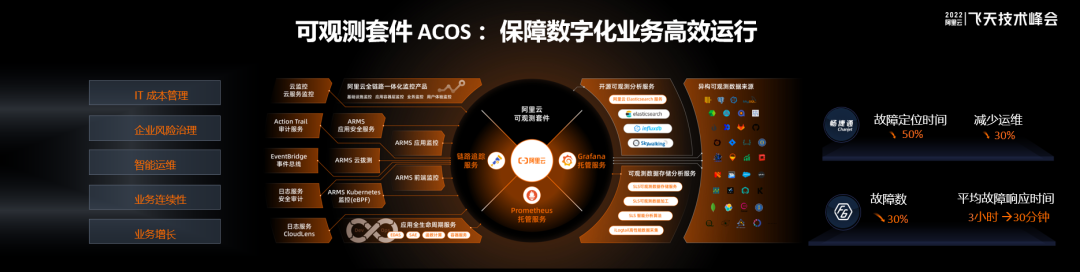 阿里云丁宇：以领先的云原生技术，激活应用构建新范式