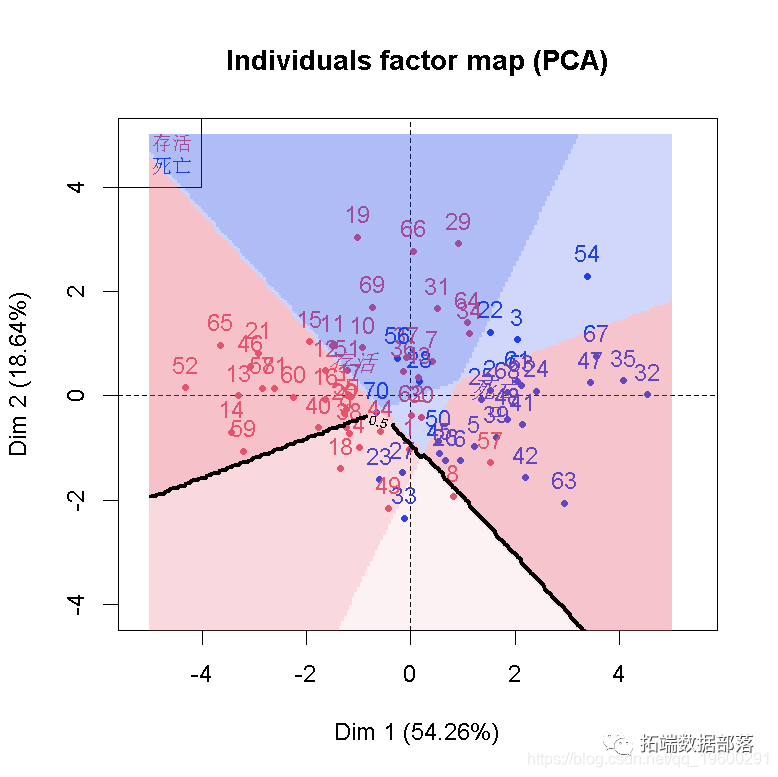 R语言主成分PCA、因子分析、聚类对地区经济研究分析重庆市经济指标|附代码数据