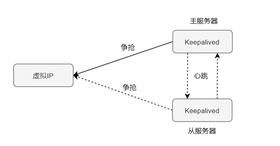 系统高可用之健康检查和健康度量那些事