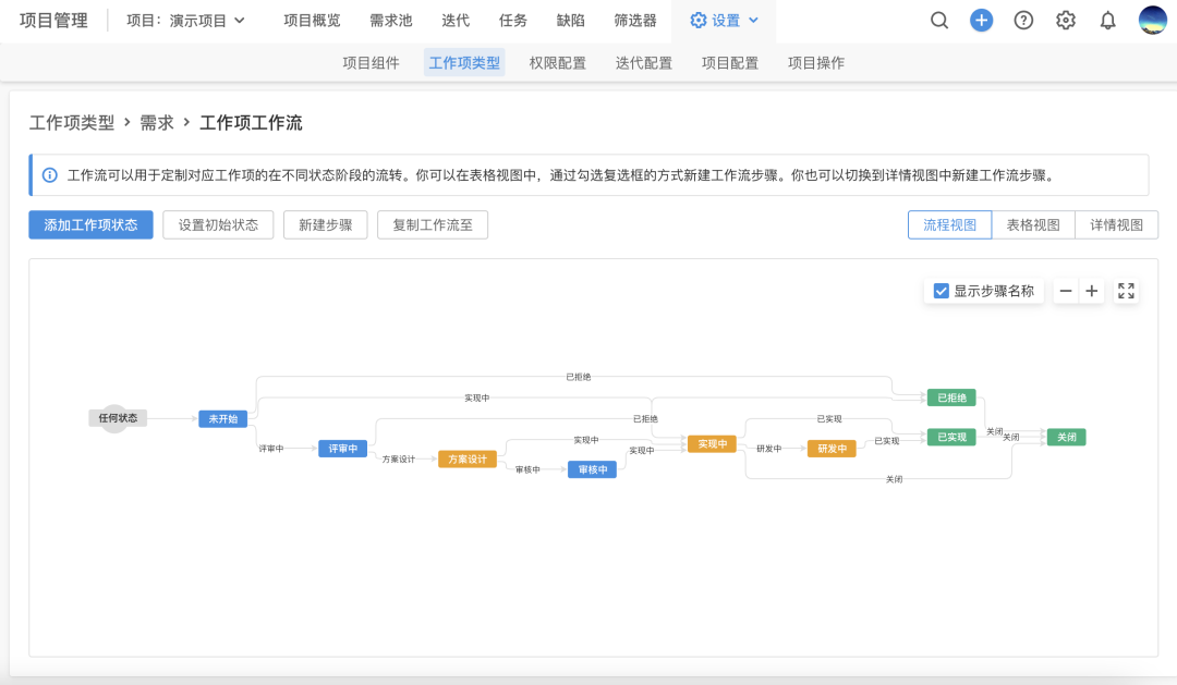 《流浪地球2》里的机器人企业，如何高质量地交付产品？
