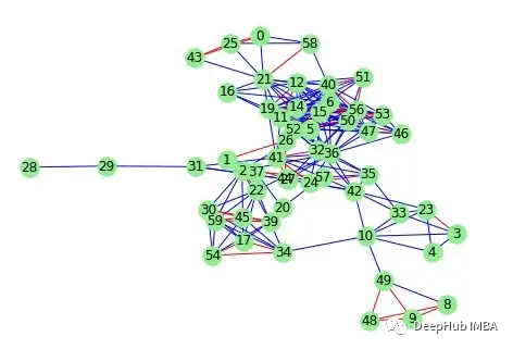使用谱聚类（spectral clustering）进行特征选择