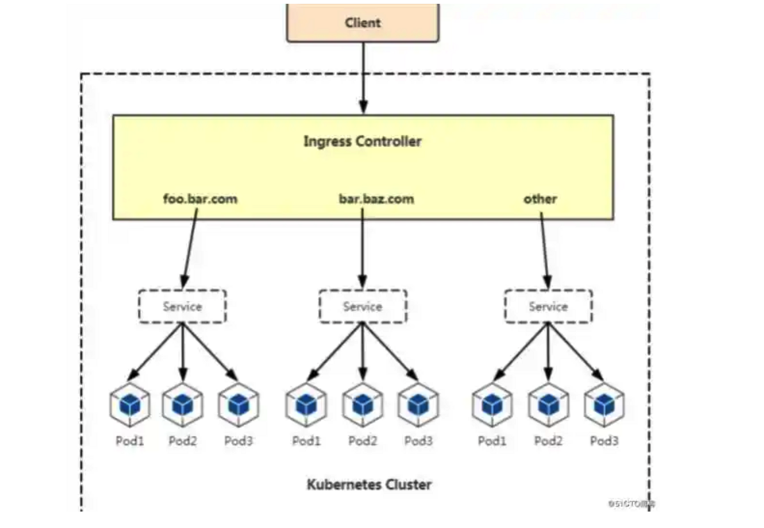 k8s部署springboot项目