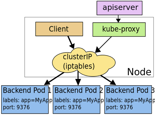 从零开始了解 kubernetes，还有谁不会？