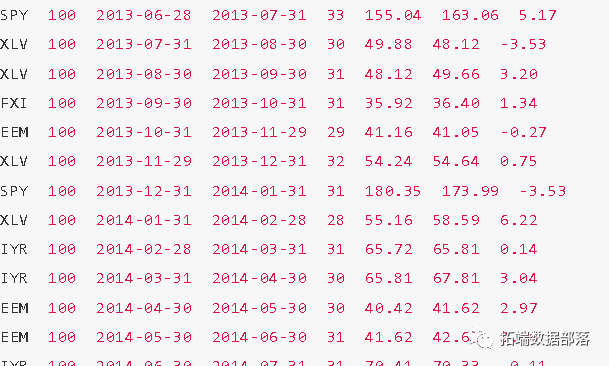 Python配对交易策略统计套利量化交易分析股票市场|附代码数据