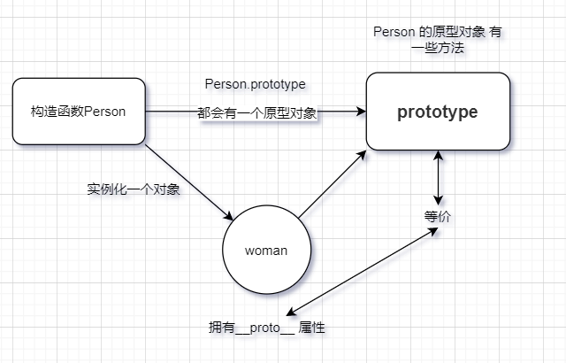 写给小白的js高级原型链