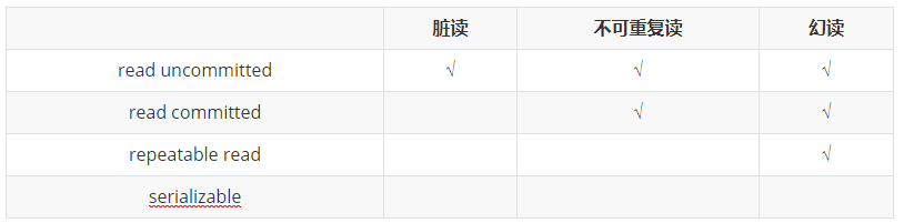 mysql基础之四->mysql锁机制