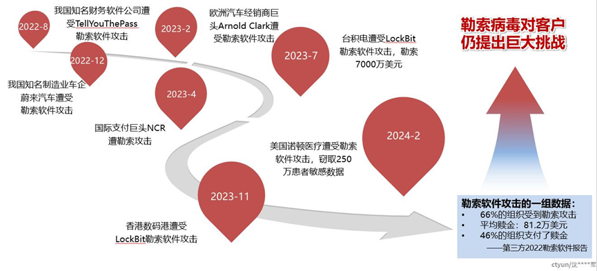 勒索软件介绍