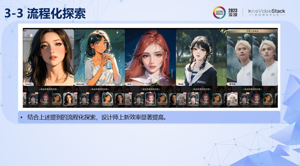美图AI动漫功能的落地探索