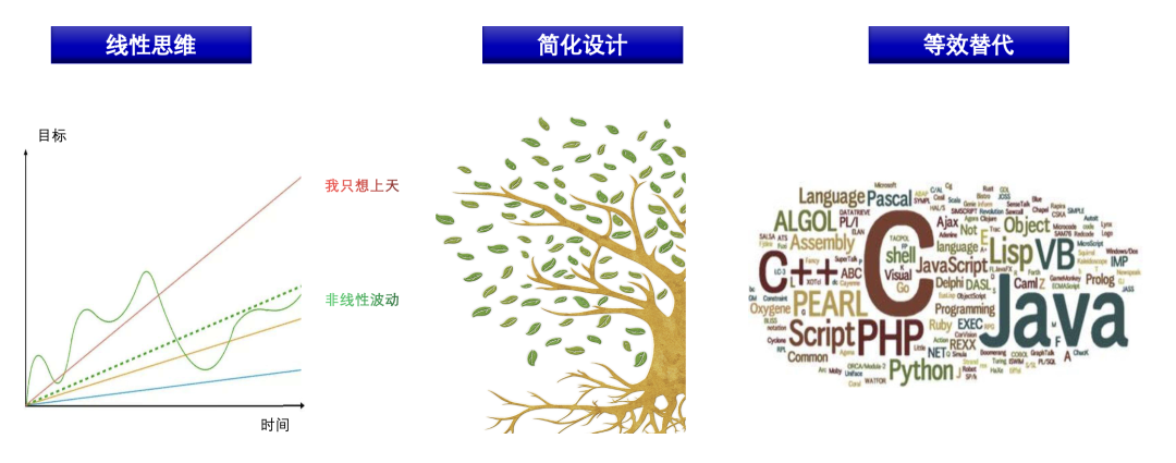 给生活加点惊喜，做创意生活的原型设计师丨编程挑战赛 x 选手分享