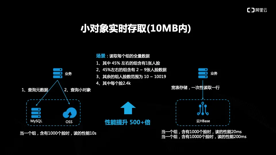 选择阿里云数据库HBase版十大理由