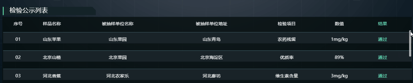 绿色农业智慧管理：农产品调度可视化平台