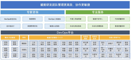 多活备安全，监管稳运行，容器云解决方案实现金融数字化落地！