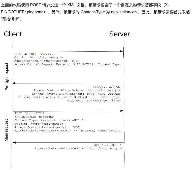 http请求那点事