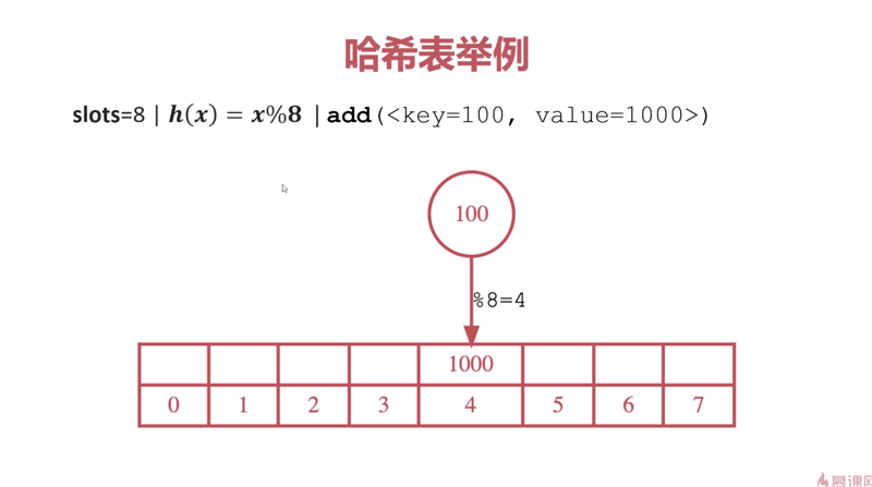 慕课网 ThreadLocal 教学视频学习笔记