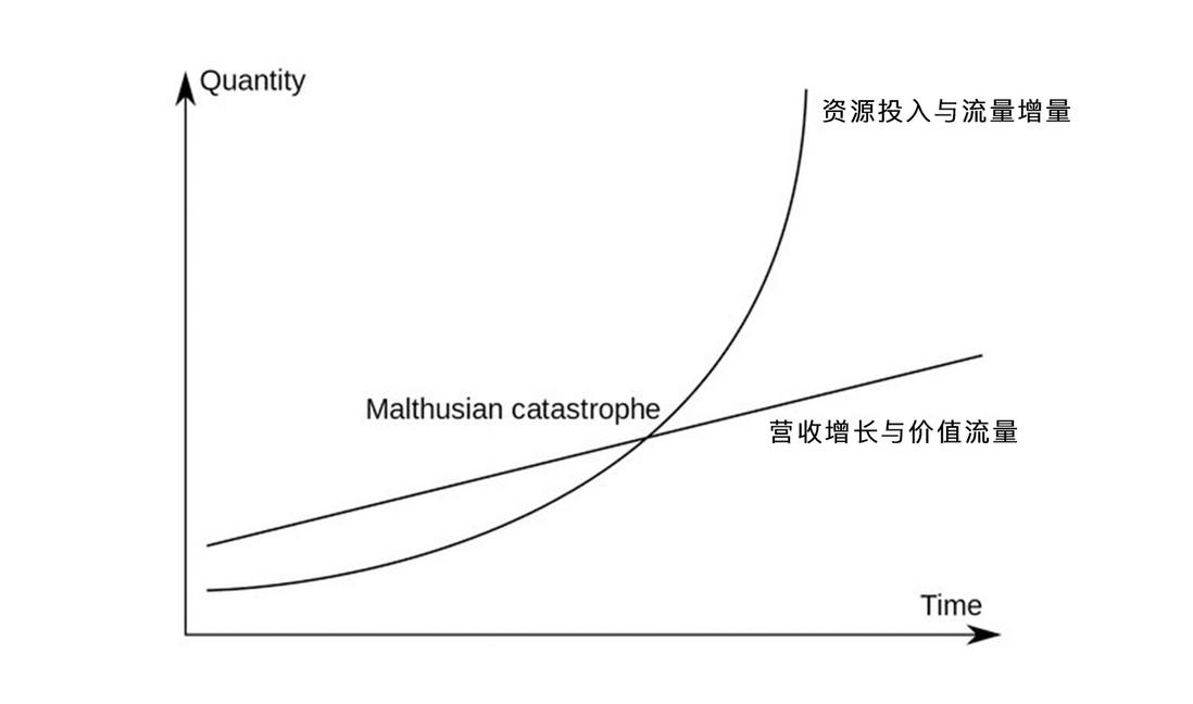 混沌与新生，从流量收割到可信流量治理