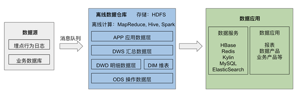 当 TiDB 与 Flink 相结合：高效、易用的实时数仓