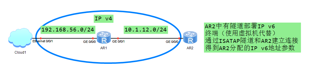 IP v6过渡技术