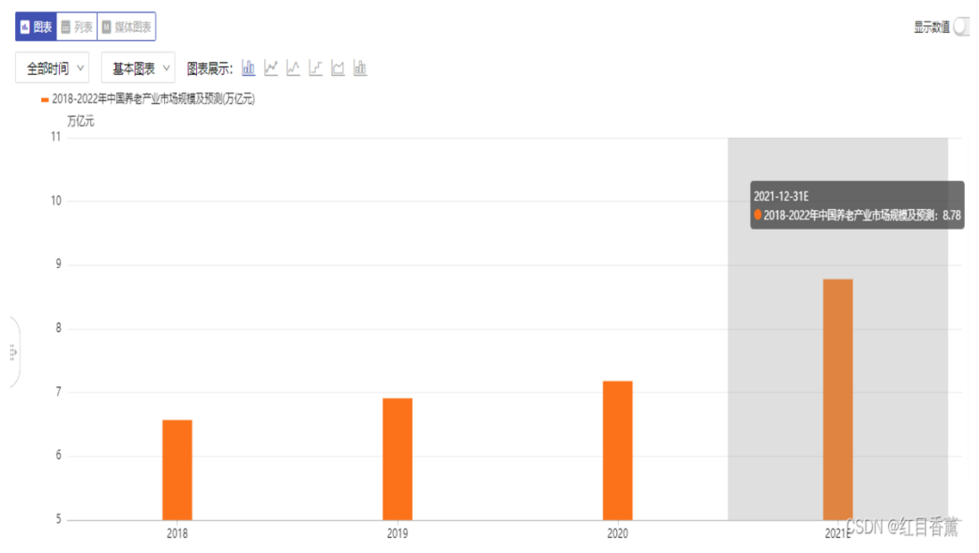 大数据能做什么?