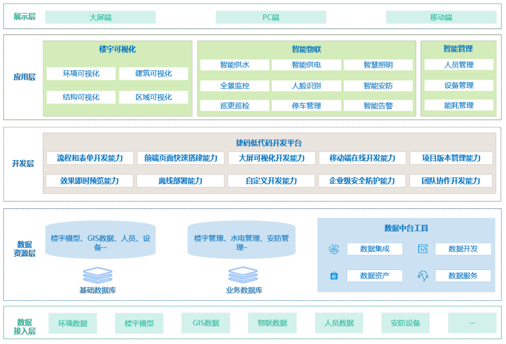实现智能楼宇不是梦，3D可视化让管理更直观