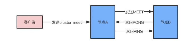 Redis相关知识点