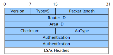 跟随老侃一起学习OSPF报文格式 （二）