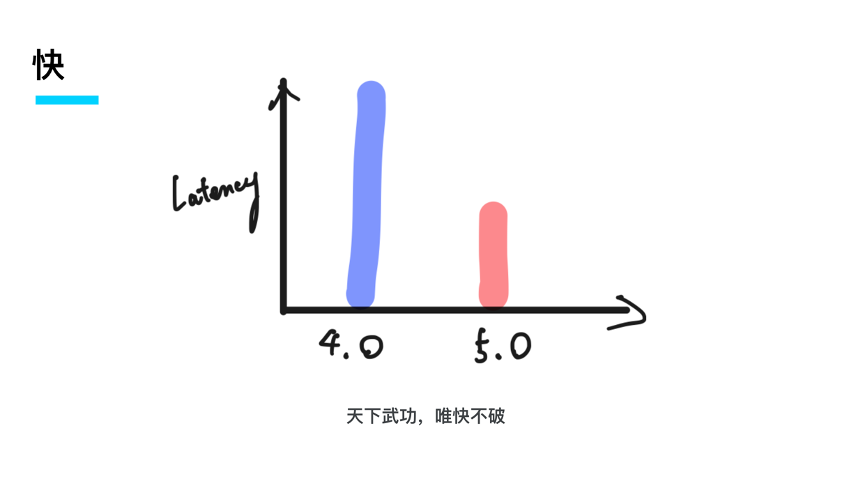 TiDB 的现在和未来