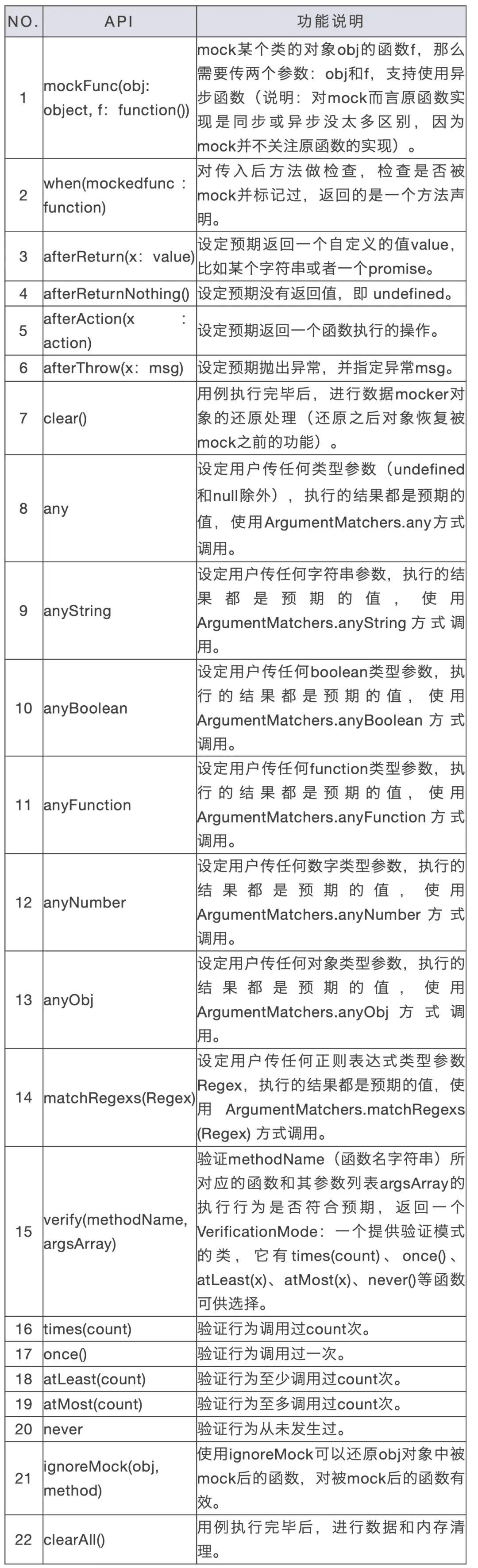 Hypium框架使能ArkTS应用高效测试
