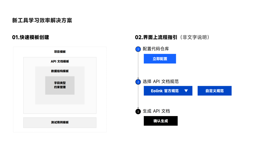 DevOps 中 API 治理的工程问题和落地实践案例