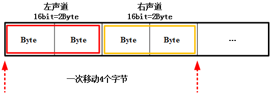 FFmpeg 开发(04)：FFmpeg + OpenGLES 实现音频可视化播放