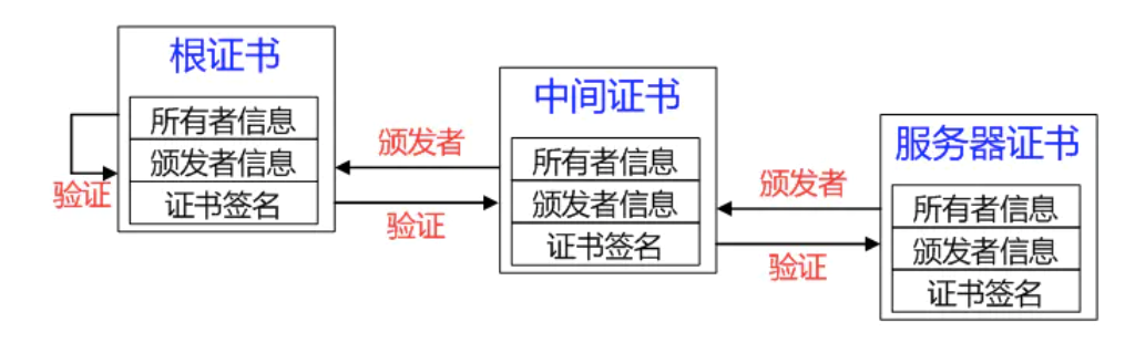 Https详细分析