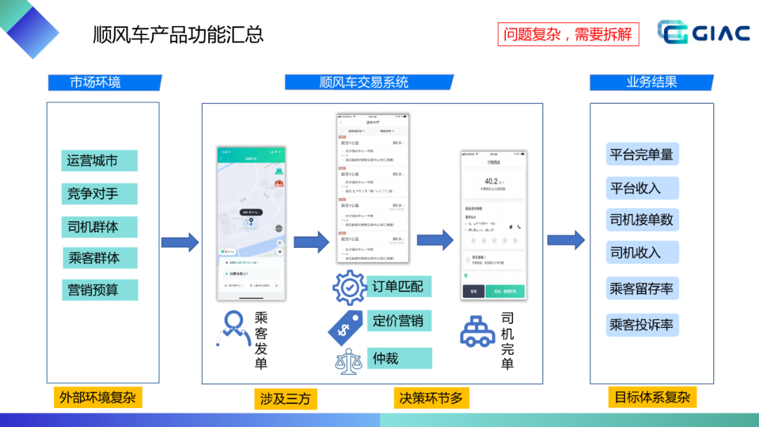 哈啰顺风车智能交易体系建设（上）