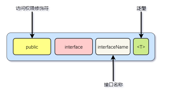 Java泛型最佳实践