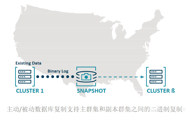 为什么主动跨数据复制在5G时代非常重要？