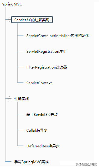 六年Java老鸟，写给1-3年程序员的几点建议，满满干货指导
