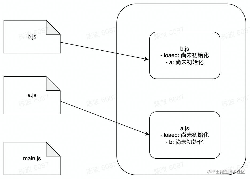绝对是讲的最清楚的-NodeJS模块系统