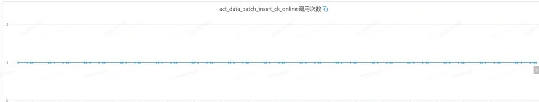 clickhouse 优化实践，万级别QPS数据毫秒写入和亿级别数据秒级返回 | 京东云技术团队
